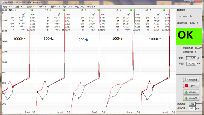 磐石测控：测试力量时，您选择了正确的采样频率了吗？
