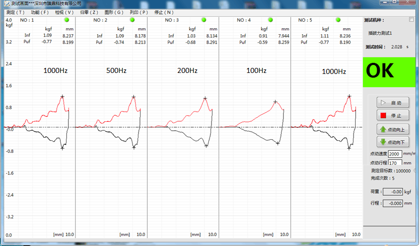 磐石测控：测试力量时，您选择了正确的采样频率了吗？